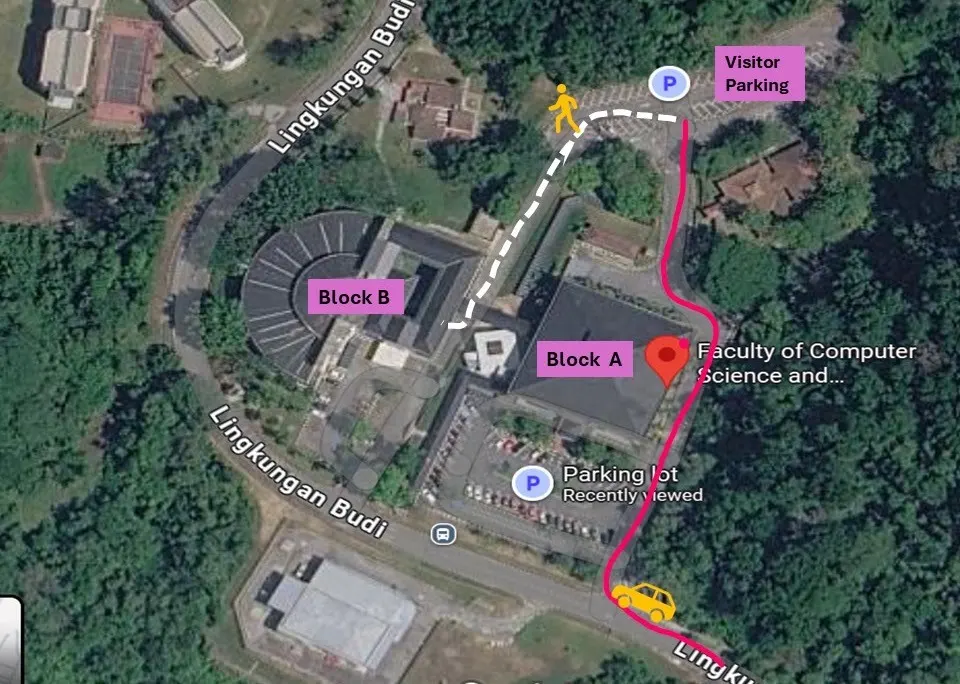 Map of the faculty from above. A pink line runs from Lingkungan Budi to the visitor parking at the top. A dashed line runs from that parking down past Block B to Block A.